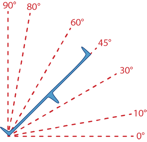 Boomerang Angle of Throw