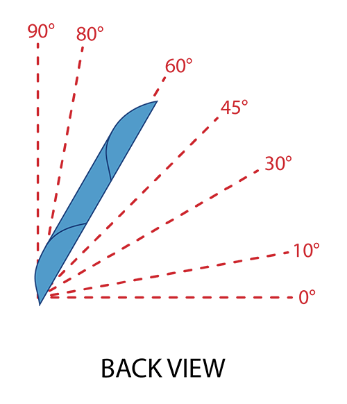 Boomerang Angle of Throw