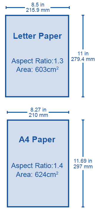 Dimensions of Letter and A4 Paper