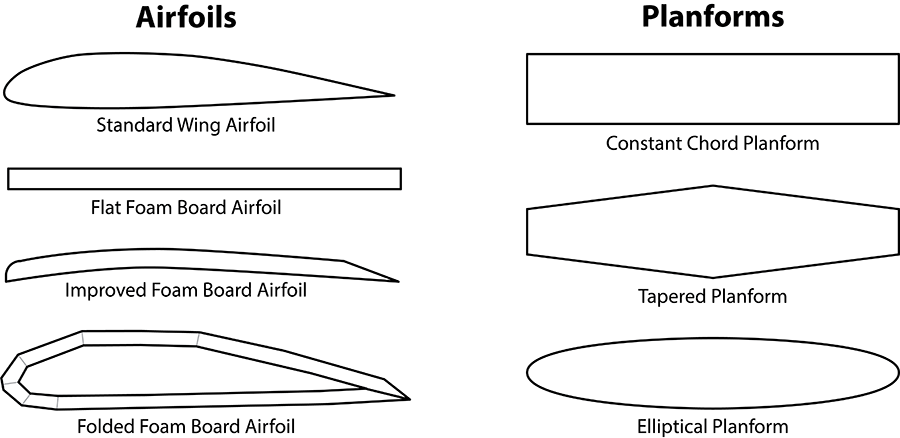 Wing Airfoil and Planforms