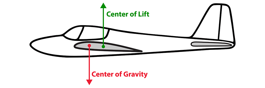 Center of Mass