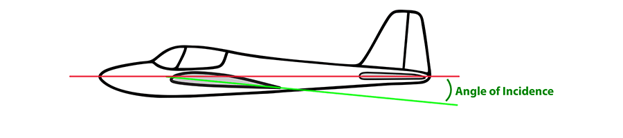 Wing Incidence
